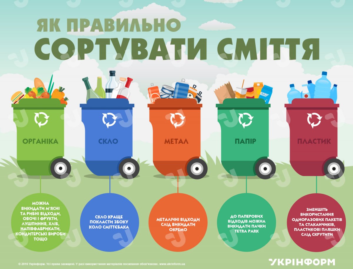 Еко-челенж #1WeekofGreen. День 1. Сортуємо сміття.